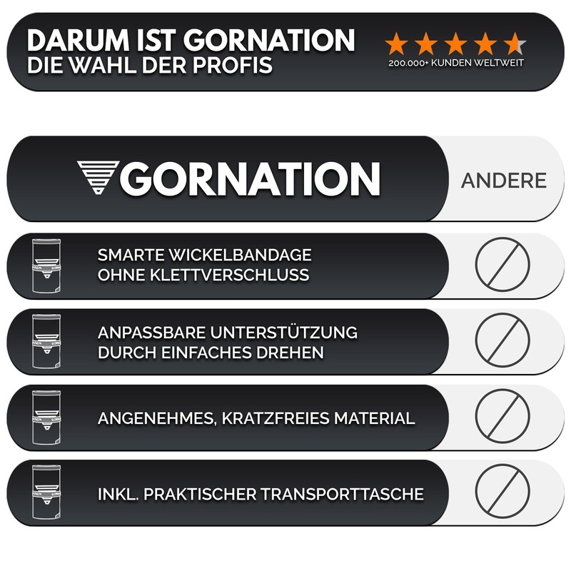 GORNATION Wrist Wraps, Performance Wrist Wraps for Fitness, Calisthenics &