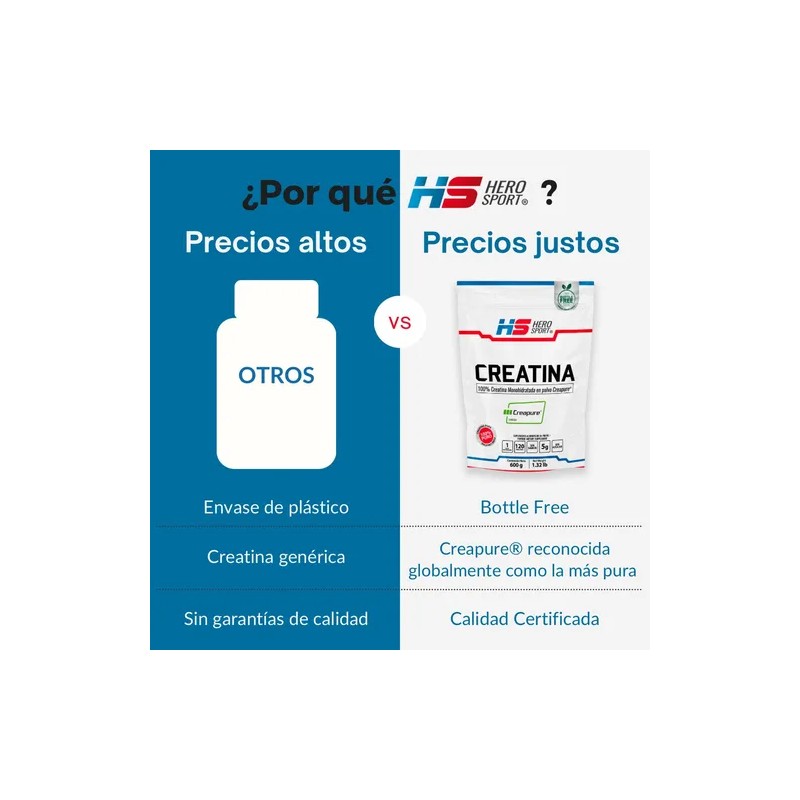 Hero Sport Creatina Monohidratada Creapure 600g 120 Servs