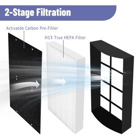 Popurure WPT60 Filter Replacement Compatible with Whirlpool 1183600 & 817600 fit Whispure WPT60(P/B) Tower Air Purifier, with 2 H13 HEPA Filters + 8 Activated Carbon Pre-Filters