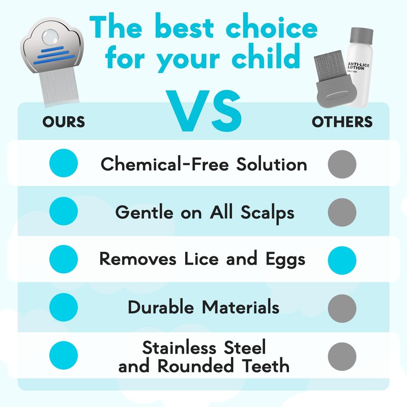 Adamson Lice Comb - Stainless Steel Lice Comb for Kids