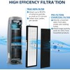 FLT4825 HEPA Filter B Replacement Compatible with G-guardian Air Purifier