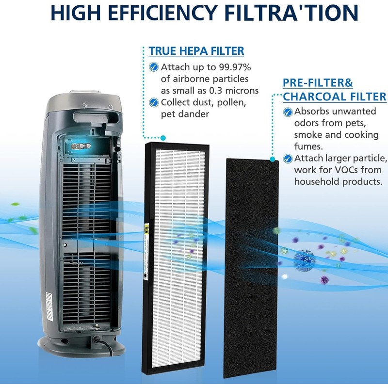 FLT4825 HEPA Filter B Replacement Compatible with G-guardian Air Purifier