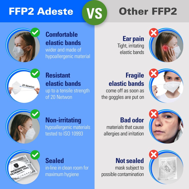 FFP2 Masks Pack of 50 - UKCA certified, controlled supply