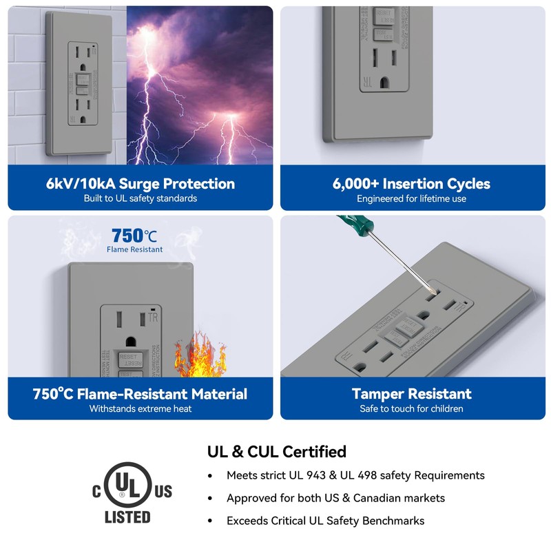 ELEGRP GFCI Outlet 15 Amp, Self-Test GFI Electrical Outlet with