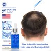 Copper Peptide Hair Serum with Copper Tripeptide-1 – Dual Peptide