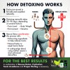 Rescue Detox Kit Desintoxicación Completa Días Cápsulas