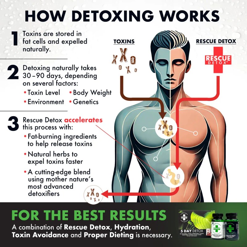 Rescue Detox Kit Desintoxicación Completa Días Cápsulas