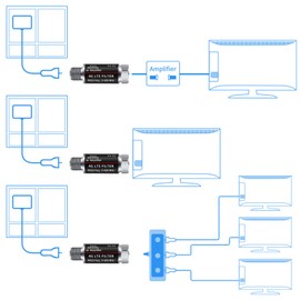 LTE Filter Improves TV Antenna Signals -5G LTE Filter for TV Amplifier Signal Purifier, Filter Reduce Interference from Cell Phones Towers(Frequency Range 5-699Mhz)