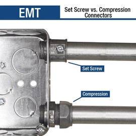 Sigma Electric ProConnex 1-1/2 in. Dia. Die-Cast Zinc Set Screw Connector for EMT 1 pk