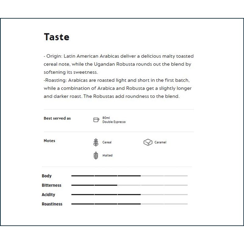 Double Espresso Dolce Flavor Single Serve (Cereal and malted)10 Capsules