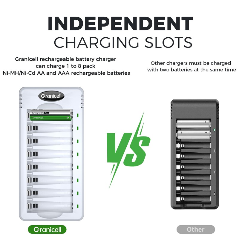 Granicell Rechargeable AA and AAA Batteries with 8 Bay Smart