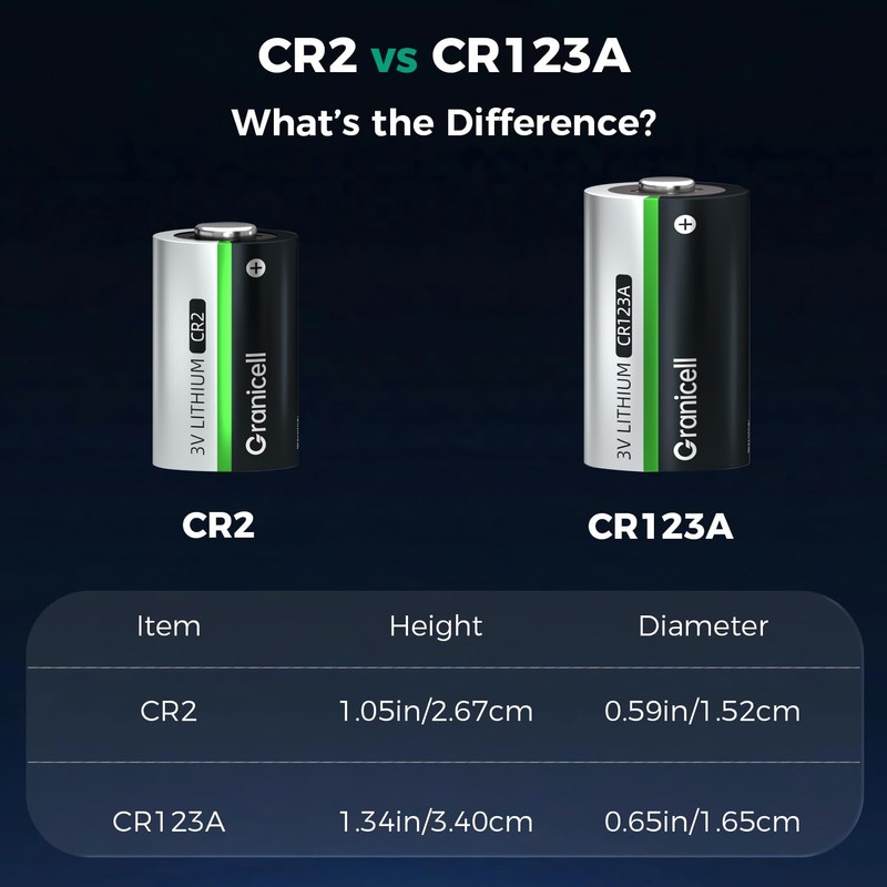 Granicell CR2 3V Lithium Batteries, 4 Pack CR2 Battery 【Non-Rechargeable】