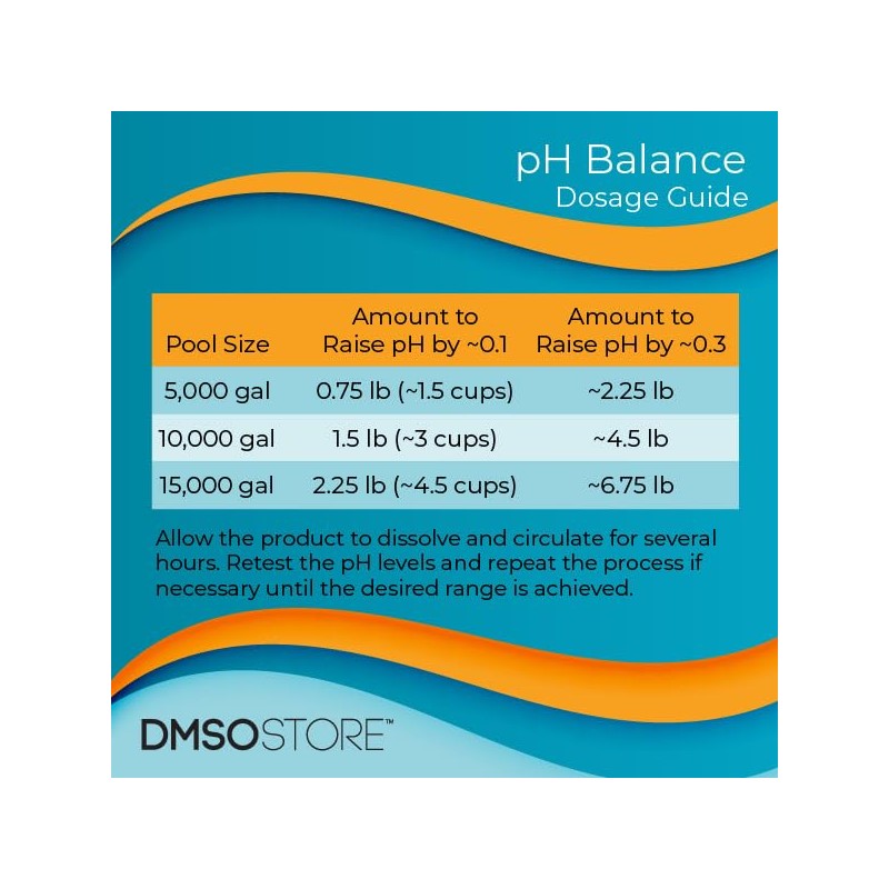 pH Balance for Swiming Pools and spa Water-Pure Sodium Bi-Carbornate-