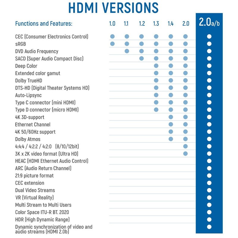 deleyCON HDMI Cable - HDMI 2.0