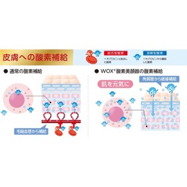 WOX Oxygen Facial Beauty Device