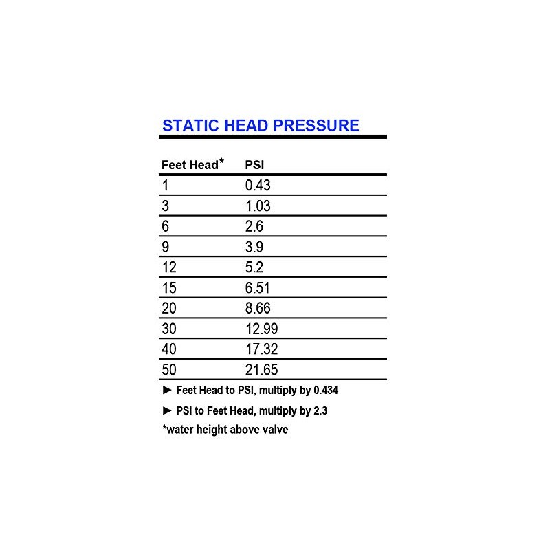 Valterra 6201 PVC Gate Valve, White, 2" Slip