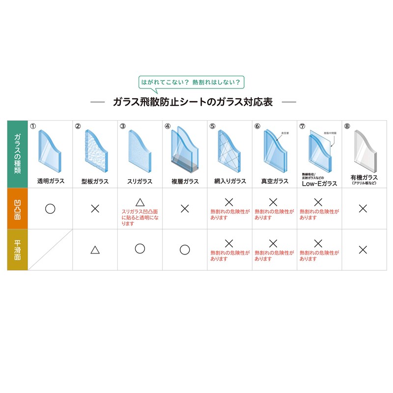 Glass Shatterproof Sheet
