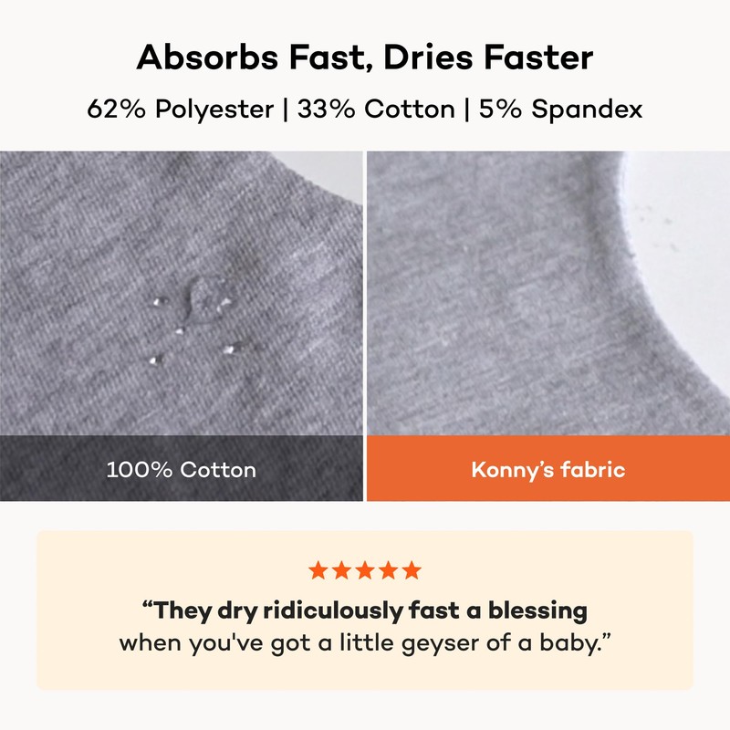 Konny Baby Bib Set, 360° Rolling Bib, Absorbent, Quick Drying,