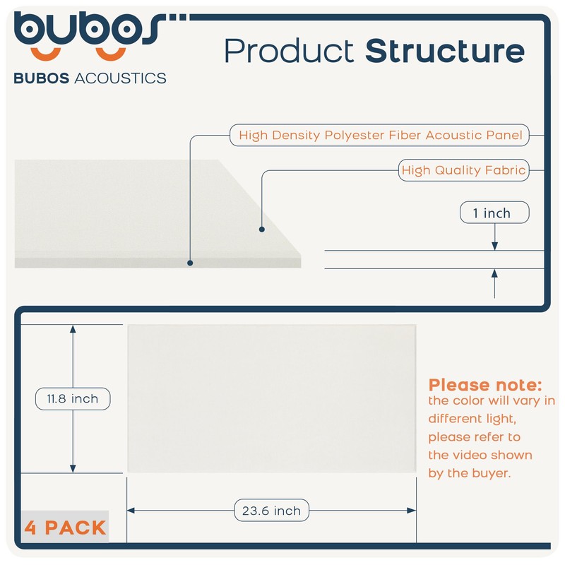 BUBOS 4 PCS Acoustic Panels,23.6''x11.8'' Fabric Soundproof Wall Panels,Self-adhesive Sound