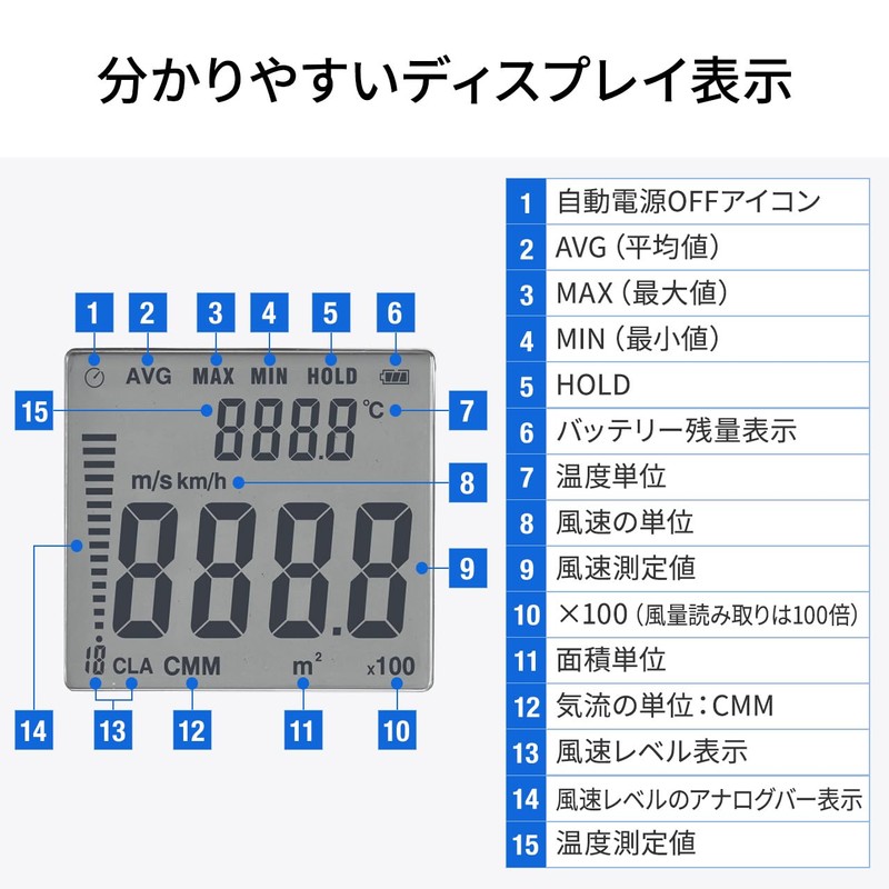 Sanwa Direct 400-TST935 Digital Anemometer, Separate Air Speed/Air/Temperature Measurement with