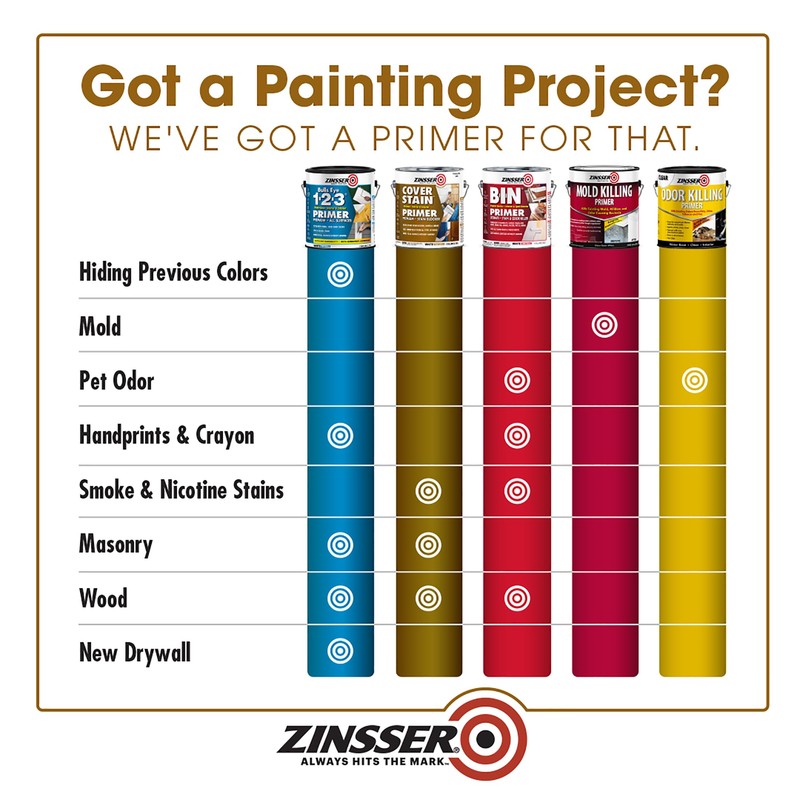 Rust-Oleum 3554 Zinsser High Hide Cover Stain Primer and Sealer,