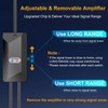 Digital Indoor TV Antenna for Smart TV for Local Channels