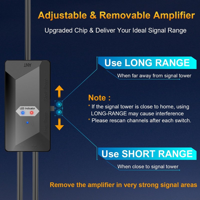 Digital Indoor TV Antenna for Smart TV for Local Channels