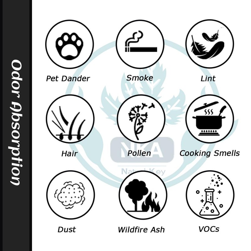 HAP116Z Replacement Filter E Compatible with Holmes HAP116Z, HAP115Z, HAP116Z-U