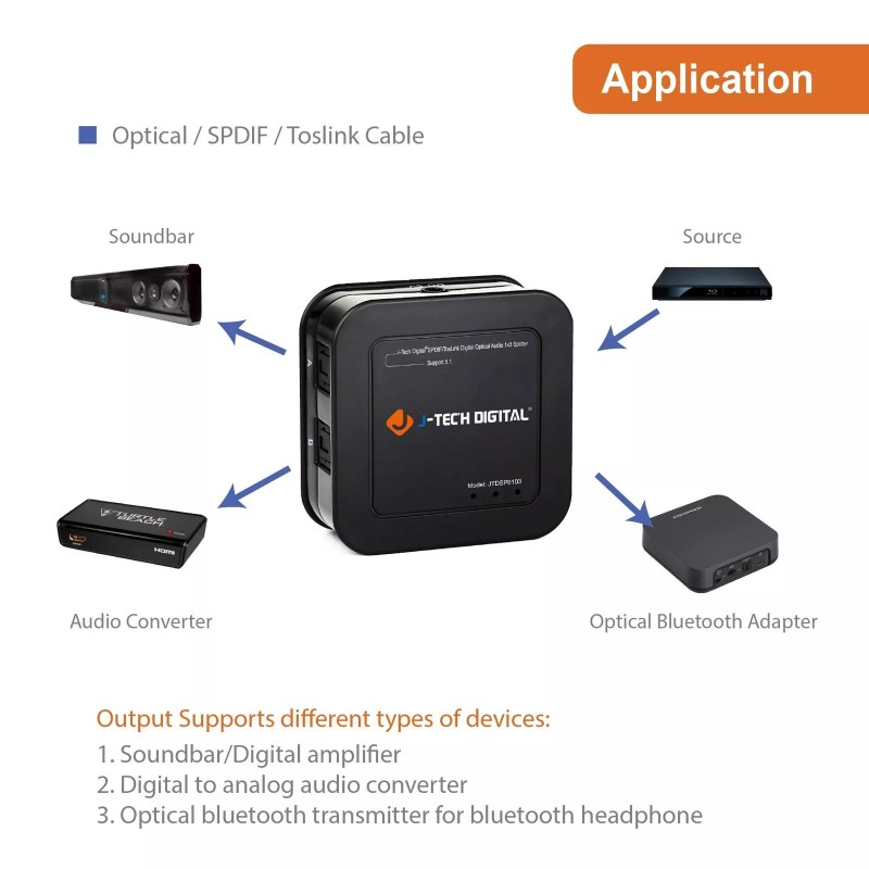 J-Tech Digital Optical Splitter 1 in 3 out for TV,