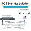 SinLoon IP67 Waterproof PoE Extender 100m/250m Extension 10/100Mbps Outdoor PoE