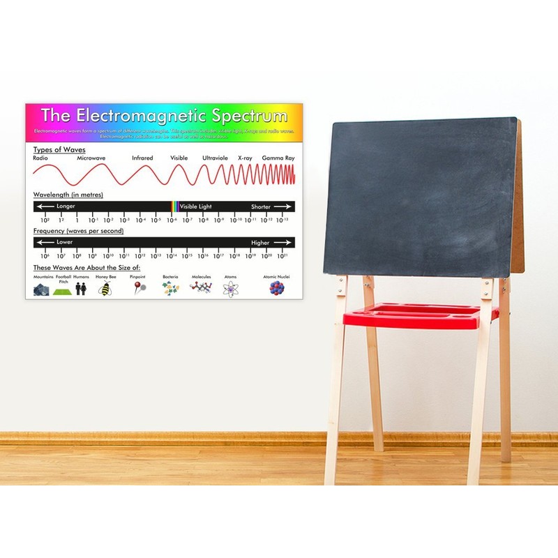 Science - The Electromagnetic Spectrum Information Poster - Teach &