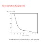Force Sensor,0-10kg Force Sensitive Resistor Resistive Flexible Thin Film Force