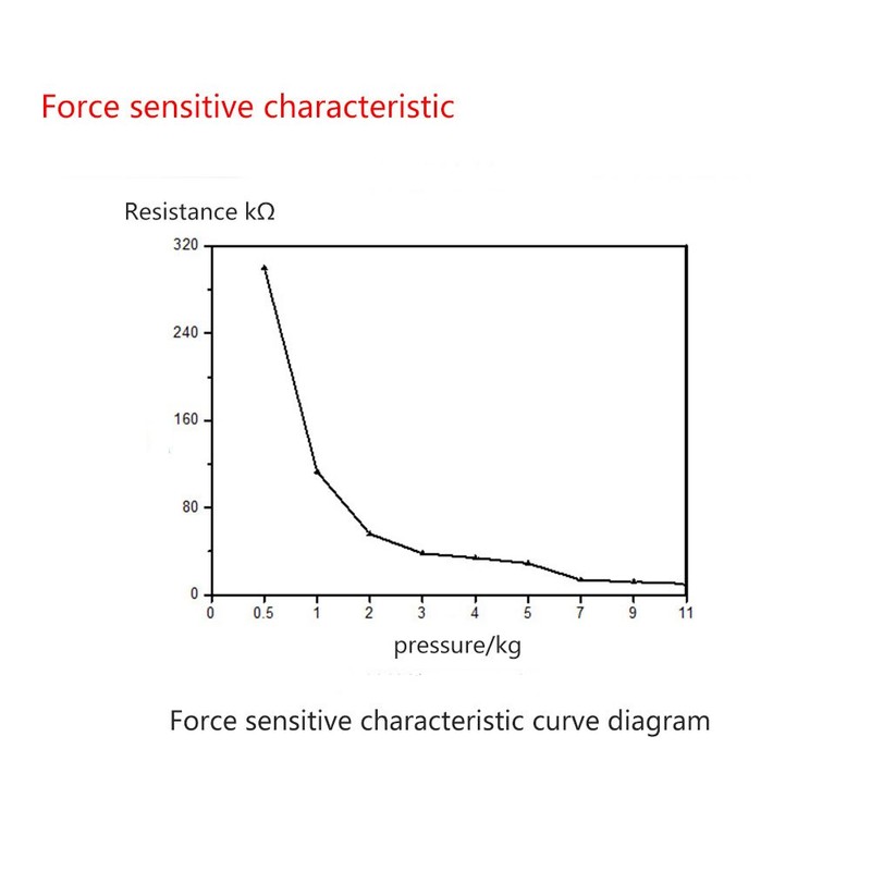 Force Sensor,0-10kg Force Sensitive Resistor Resistive Flexible Thin Film Force