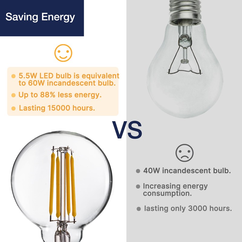 FLSNT 60W Equivalent LED Globe Candelabra Bulbs, Dimmable G16.5 LED