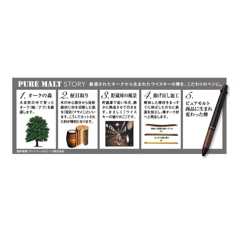 Mitsubishi Pencil Jetstream Inside Pure Malt 4&1 0.5 Limited Eucalyptus