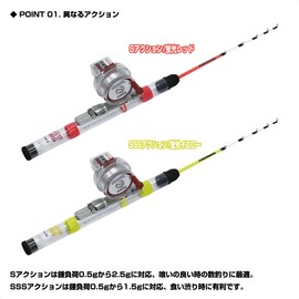 Wakasagi Dedicated Rod Reel Set Prox Clear Lock Plus Set 2 (Counter) SSS (Fluorescent Yellow) + Reel CRPS442SSSC