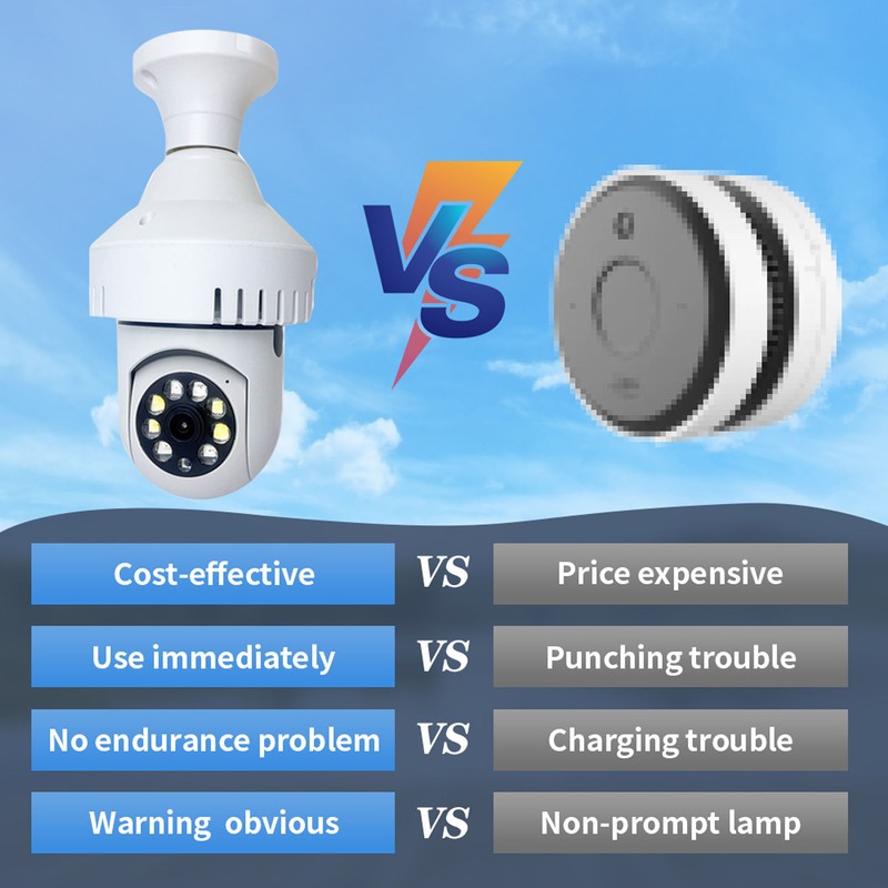 Light Bulb Security Camera Outdoor Wireless WiFi E27 Motion Tracking