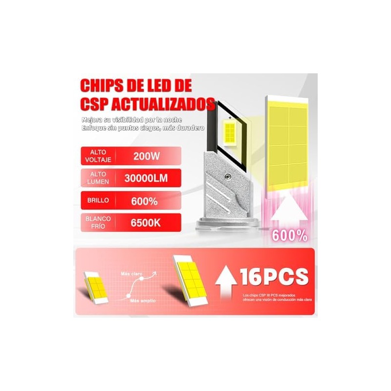9005 HB3 H10 LED Faros para Delanteros,6500K Luz Blanca, 200W