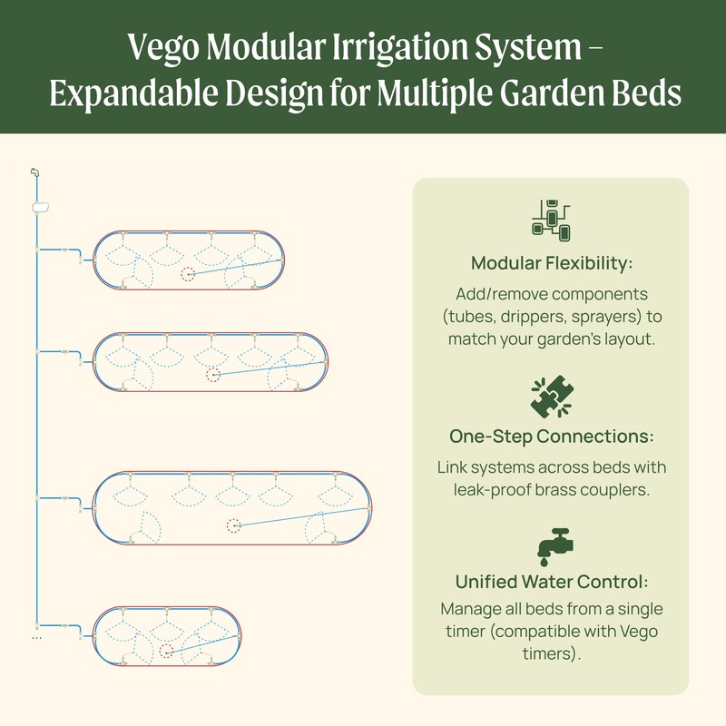 Vego Garden Irrigation Kit - Drip Irrigation System for Raised