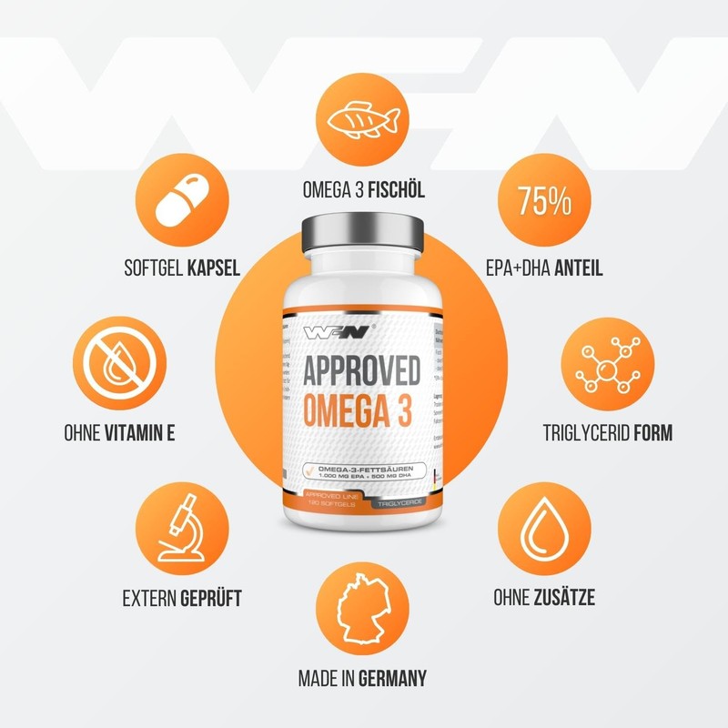 WFN Approved Omega 3-2000mg - 120 Fish Oil Capsules -
