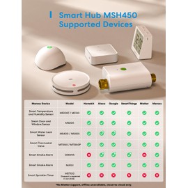 Meross MSH450 Smart Matter Hub with 110dB Alarm, Smart Home Bridge (2.4GHz WiFi & Ethernet Connection), Supports 32 Meross Devices, Apple HomeKit, Alexa & Google Home Compatible