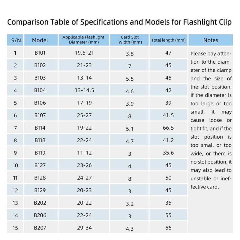 LIGHTFE B106 Flashlight Clip is Suitable for flashlights with a