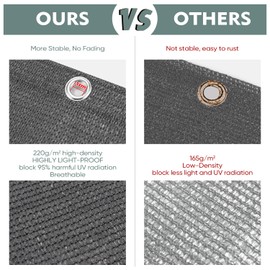 Sekey Balcony Privacy Screen, HDPE, 220 g/m², Slightly Transparent, Wind and UV Protection, Weatherproof, with Eyelets, Nylon Cable Ties and Cord, Anthracite, 0.75x3m