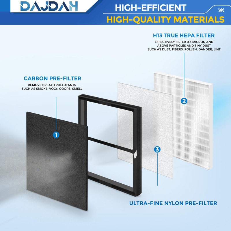 Idylis Air Purifier Replacement Filter IAF-H-100D for Idylis Air Purifier