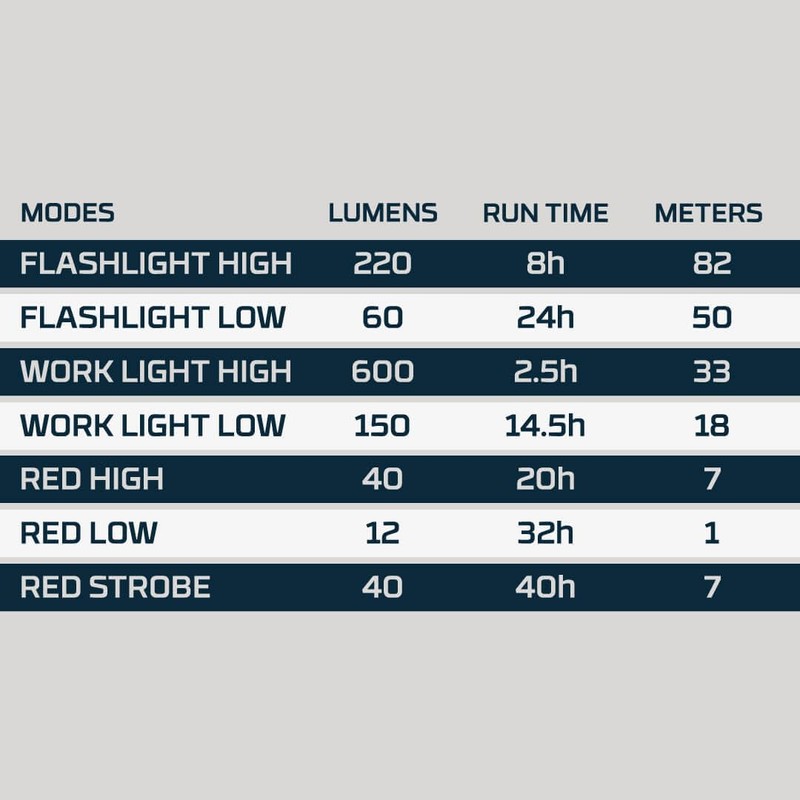 NEBO Big Larry 3 Work Light, 600 Lumen Flashlight with
