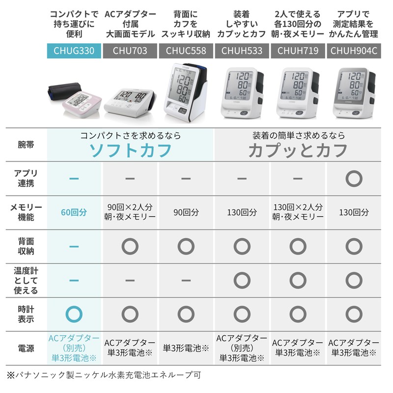 CITIZEN CHUG330-WH-E Blood Pressure Monitor CHUG Series