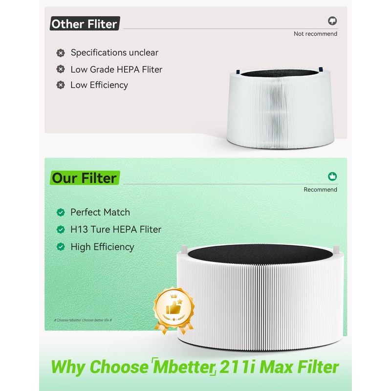 Mbetter 2 Pack Blue Pure 211i Max Filter Replacement Compatible