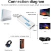 Brand: KMKO SNLLMZI Wii to HDMI Adapter Converter with 3.5mm