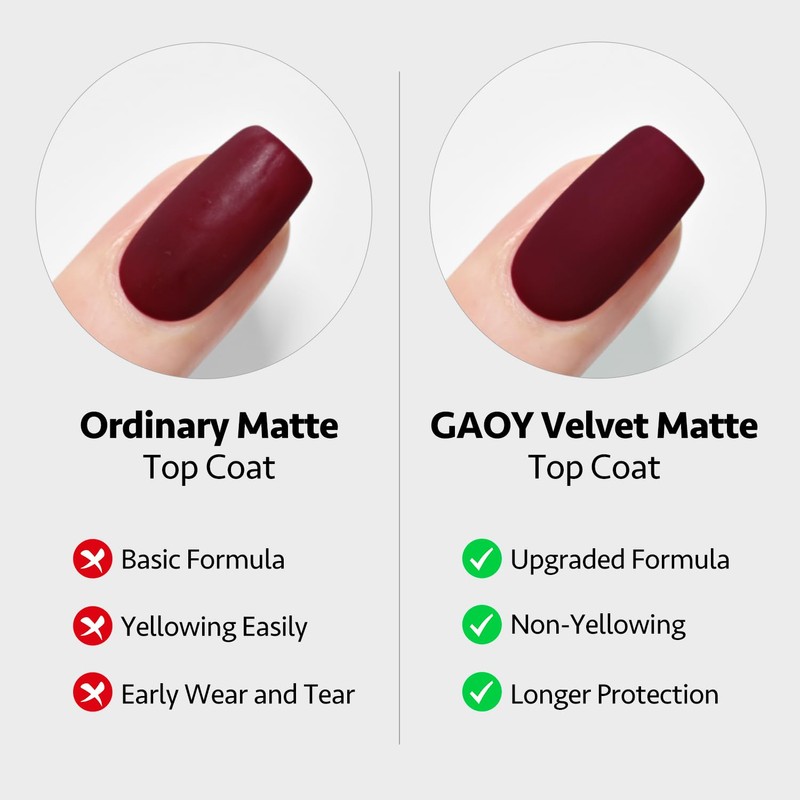 GAOY Gel Top Coat, Matte Top and Base Coat Set,
