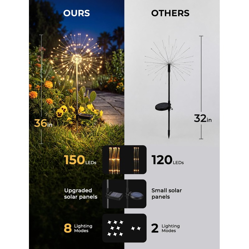 Brightown 150LED Solar Garden Lights Outdoor, 8 Modes 2 Pack